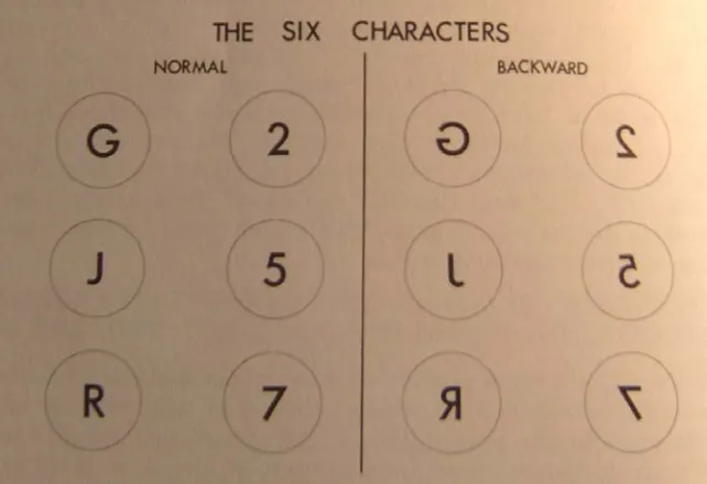 Figure 17 Normal and backward versions of one of the six characters, illustrating the six orientations in which it might appear as a test stimulus (Shepard & Cooper, 1982, p