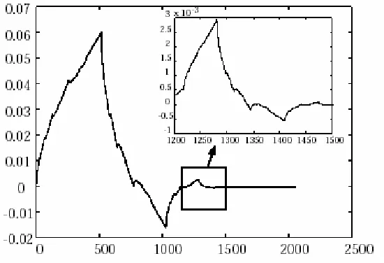 Fig. 2.2: Daubechies wavelet basis functions, time-frequency tiles, and coverage of 