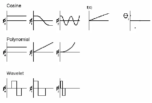 Figure 3.3: Transforms 