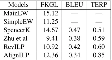 Table 5: Model performance using automatic evaluationmeasures.