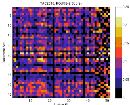 Figure 2: Overall Responsiveness scores.