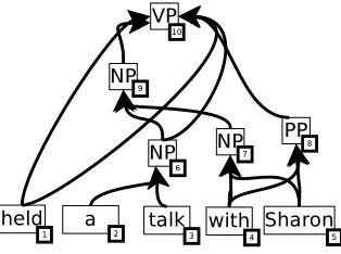 Figure 8: A packed forest.
