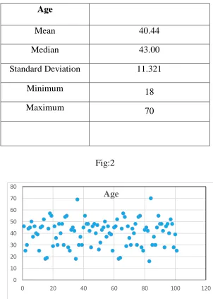 Fig:2   