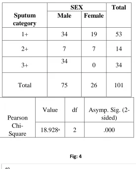 Fig: 4 40