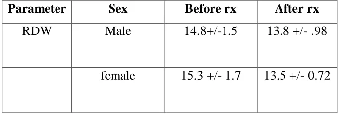 Fig:10 