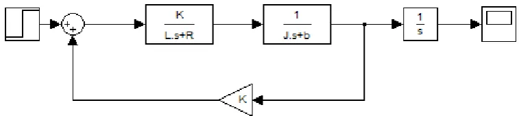 Figure 2 : Block diagram for DC motor 