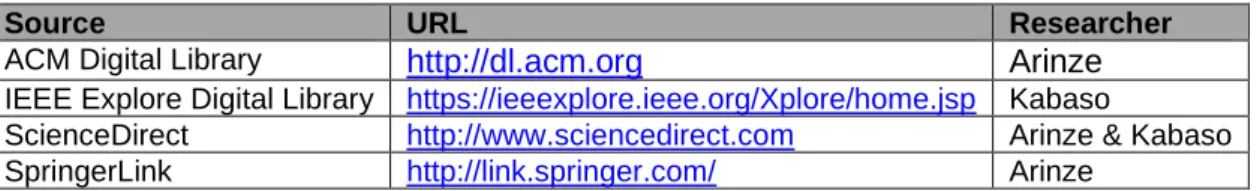 Table 2.1: Sources used in search strategy 