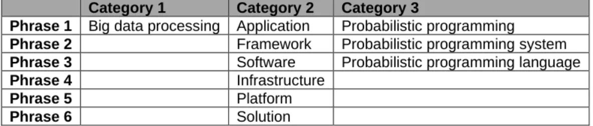 Table 2.2: Search terms 