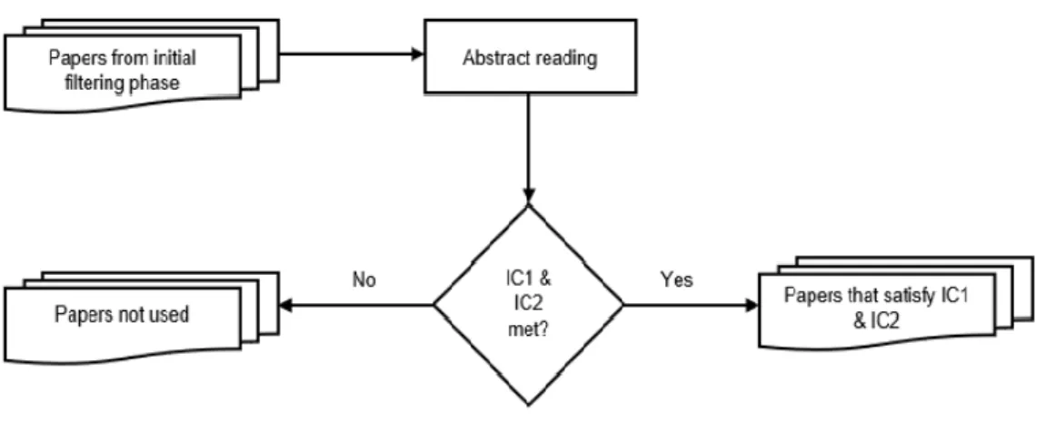 Figure 2.7: The abstract inclusion/exclusion evaluation process 