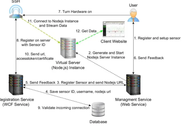 Figure 4: Processing Steps 