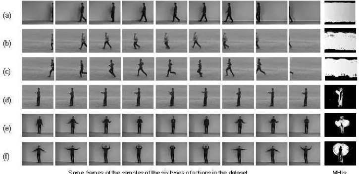 Fig. 3 Six types of human actions in the database: (a) walking, (b) jogging, (c) running, (c) boxing, (d) handclapping and (e) handwaving