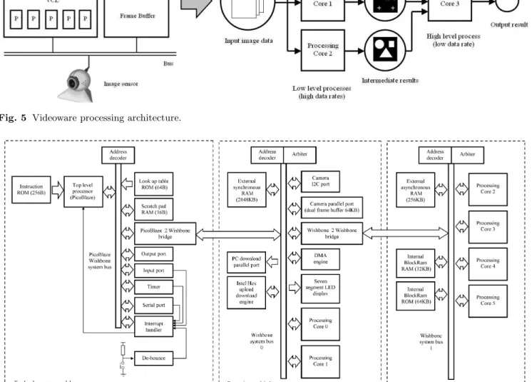Fig. 6 System block diagram.