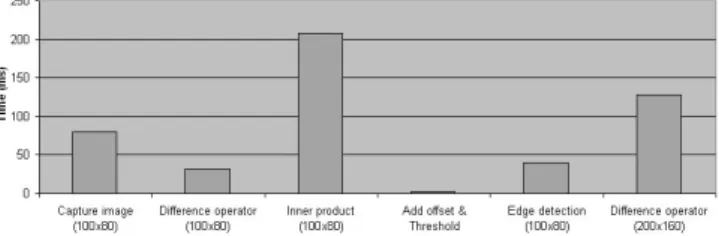 Fig. 9 System function processing requirements.