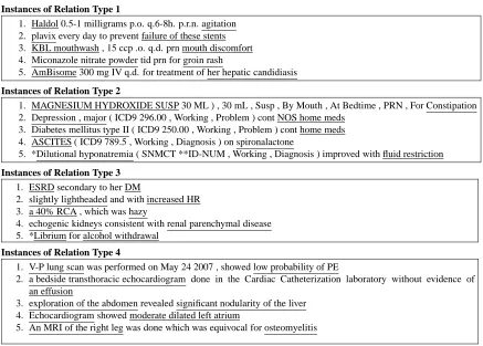 Figure 5: Examples for four of the discovered relations. Those marked with an asterisk have a different manuallychosen relation than the others