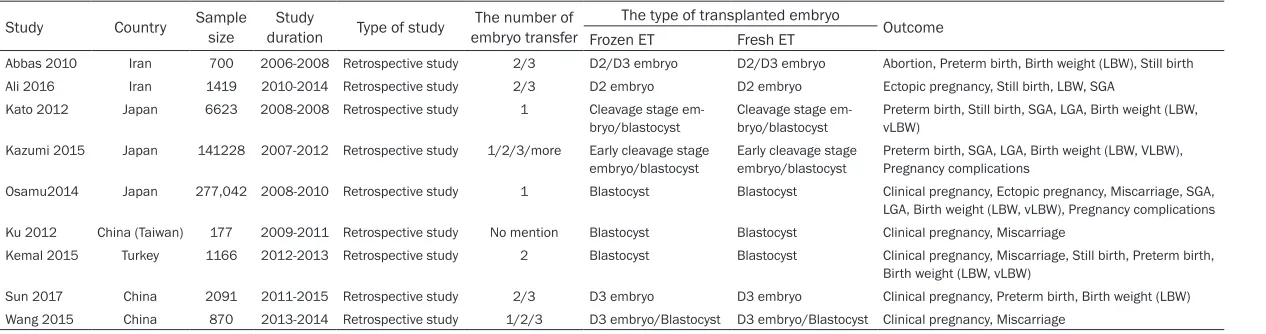 Table 1. The general characteristic of the included studies