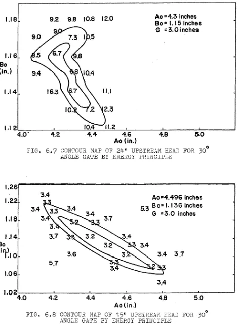 FIG. 6.7 CONTOUR MAP OF 24" UPSTREAM HEAD FOR 30° ANGLE GATE BY ENERGY PRINCIPLE