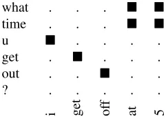 Figure 1: Example from the data where word alignmentis easy. There is a clear correspondence between wordsin the status and the response.