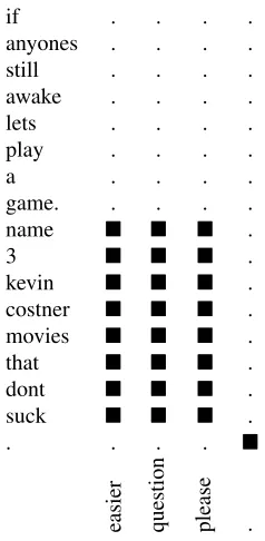 Figure 3: Contingency table for phrase pair (s,t). Fisher’sExact Test estimates the probability of seeing this event,or one more extreme assuming s and t are independent.