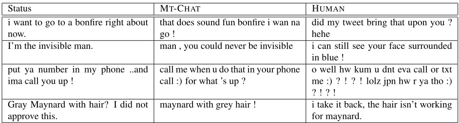 Table 5: Examples where MT-CHAT output was preferred over HUMAN response by Turker annotators