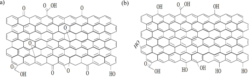 Figure 1: Chemical formulae of graphene derivate   