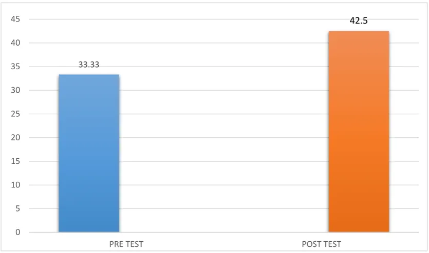 Table VI: STATISTICAL ANALYSIS OF PRE AND POST TEST PEDIATRICS BALANCE SCALE SCORE OF GROUP A 