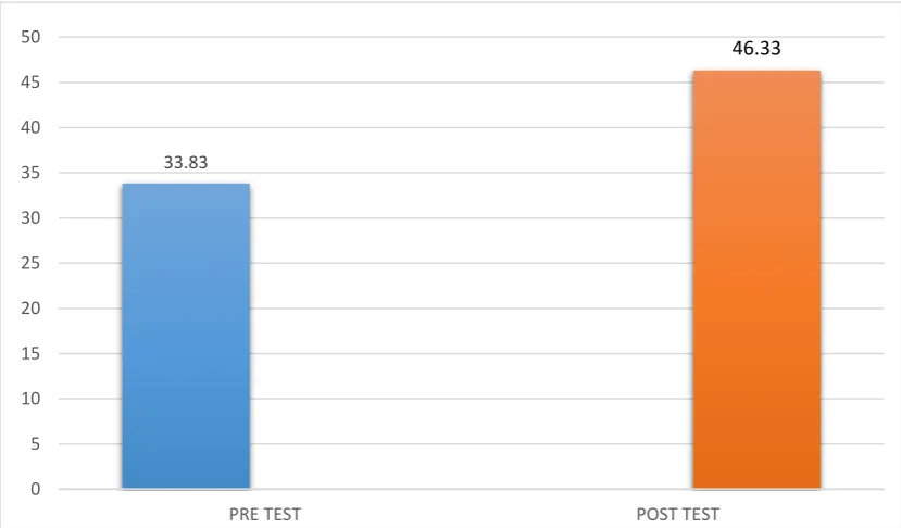 Table VII: STATISTICAL ANALYSIS OF PRE AND POST TES T PEDIATRICS BALANCE SCALE SCORE OF GROUP B 