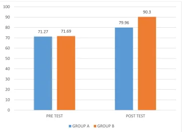 Table VIII: STATISTICAL ANALYSIS OF GMFM BETWEEN GROUP A AND B-GMFM 