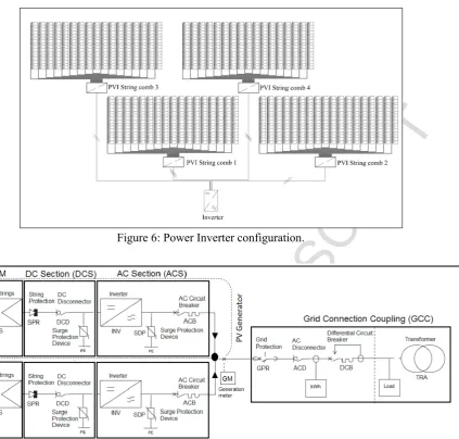 Figure 6: Power Inverter configuration.