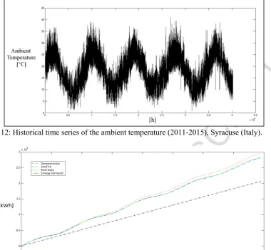 Figure 14: Comparison between the relative error of the deterministic model and the SHyFTA.