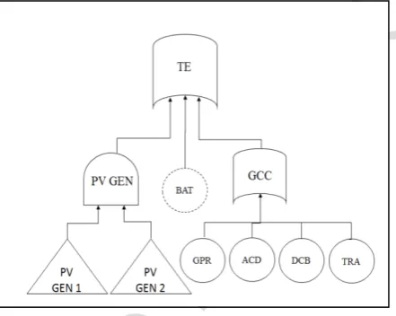 Figure 19b: schema of the power supply with a system of battery.