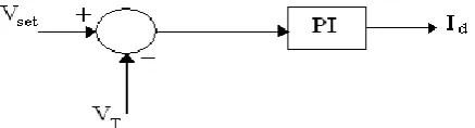Figure – 1 Schematic Diagram of a DSTATCOM 