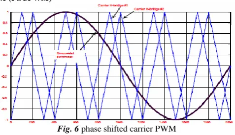 Fig. 6 phase shifted carrier PWM 
