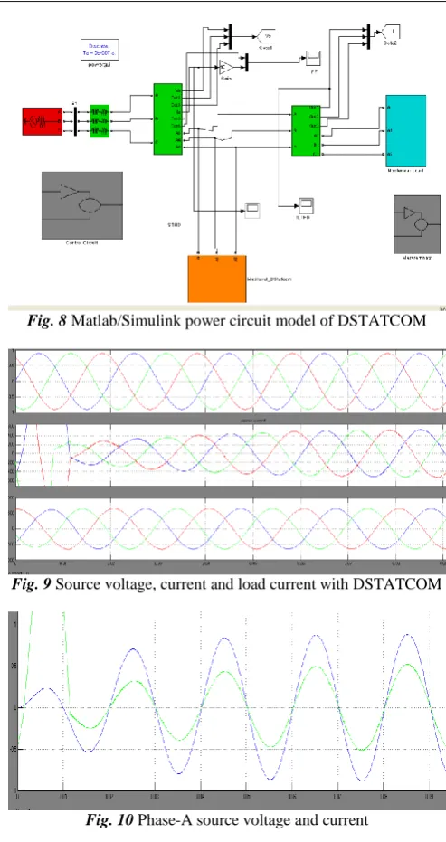 Fig. 8 Matlab/Simulink power circuit model of DSTATCOM  