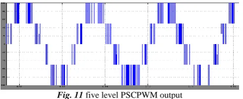 Fig. 11 five level PSCPWM output  