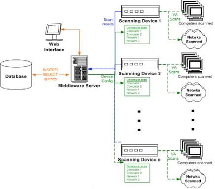 Figure 3: The Three Tiers of Current Vulnerability Assessment Solutions 