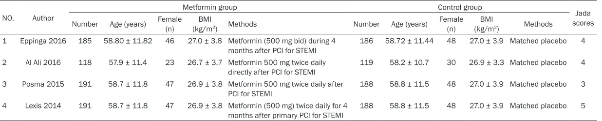 Table 1. Characteristics of included studies