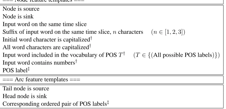 Table 1: List of feature templates. All node features are combined with the corresponding node label (POS or chunkinglabel) feature
