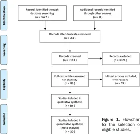 Figure 1. Flowchart for the selection of 
