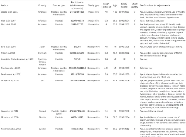Table 1. Characteristics of studies included in this meta-analysis of statin use and the risk of kidney, bladder and prostate cancer