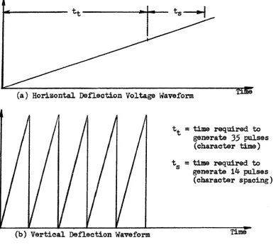 Figure 2.1 Use o f the Unique Pulse Train