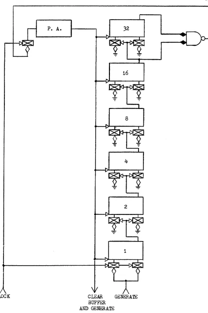 Figure 2.3 Counter.for Horizontal Sweep Method