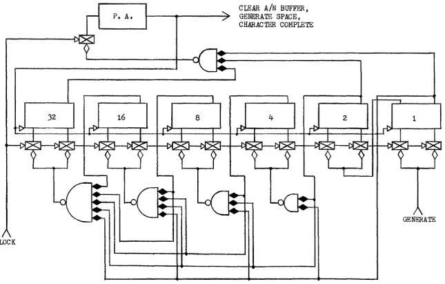 Figure 2 .4  High Speed Counter for Horizontal D/A Converter Method