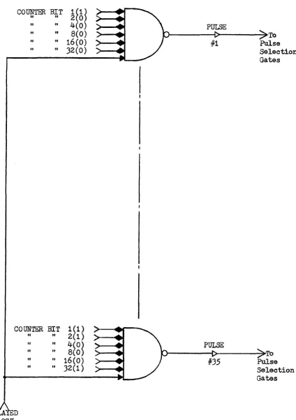 Figure 2.5 The Counter Decoder