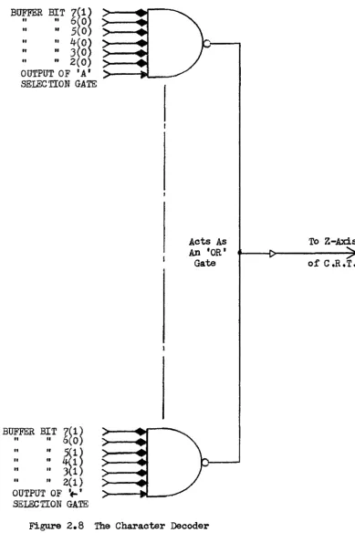 Figure 2 .8  
