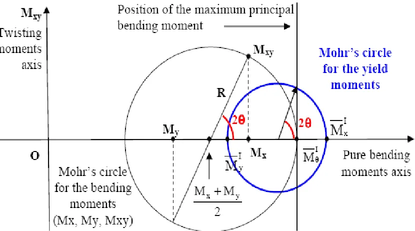 figure 2)