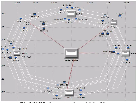 Fig. 1(a) Ethernet network model for 50 Ethernet stations 