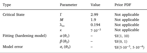 Table 2Nominal values and prior uncertainty of model parameters and inputs used incalculations.
