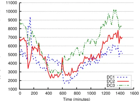 Figure 2.12: Aggregate network bandwidth used for inter-datacenter replication during a 24 hour period in production.