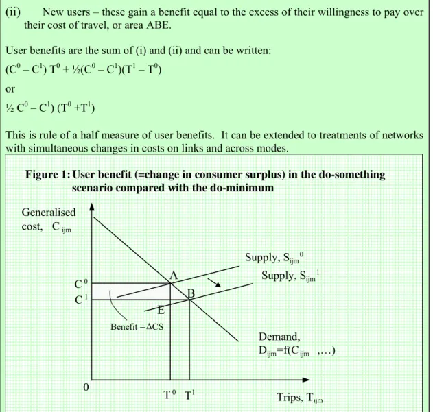 Figure 1: User benefit (=change in consumer surplus) in the do-something  scenario compared with the do-minimum 