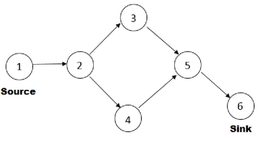 Figure 1: Data Stream Processing Model 